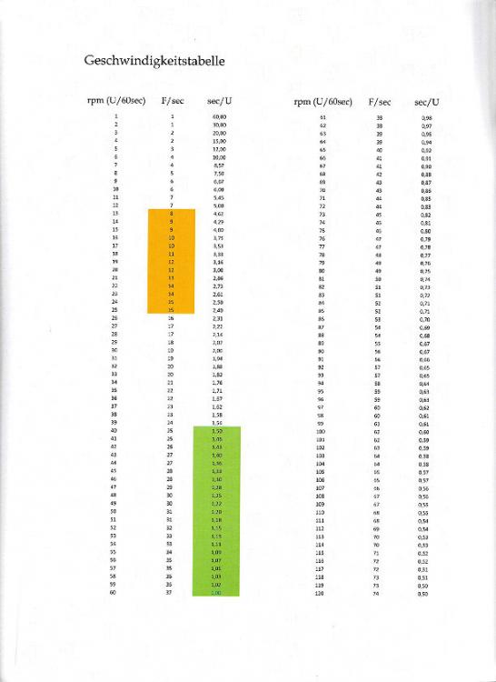 Geschwindigkeitstabelle.jpg